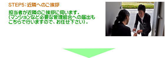 ステップ５：近隣へのご挨拶。工事を始めるにあたって、隣家や近隣へご挨拶をさせていただきます。マンションの管理組合などへの届けも弊社が代行させていただきます。
