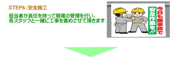 ステップ６：工事：充分な安全管理の元、工事を進めさせていただきます。